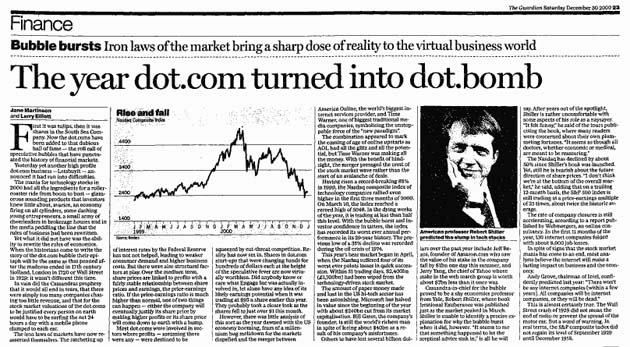 Dot.Com Crash 2000