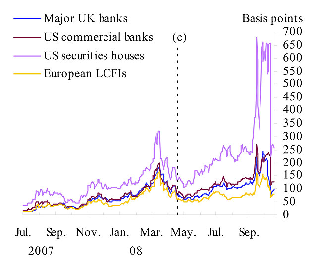 Bank of England