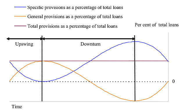 Bank of England
