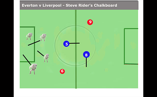 ITV's football coverage