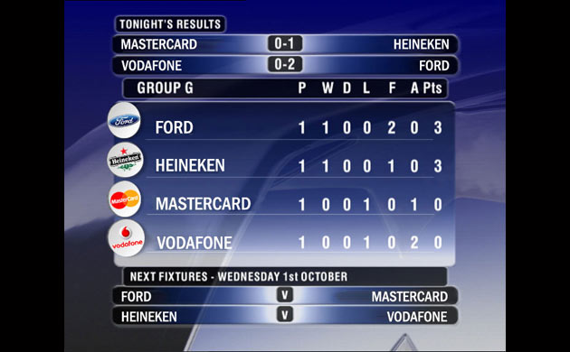 ITV's football coverage