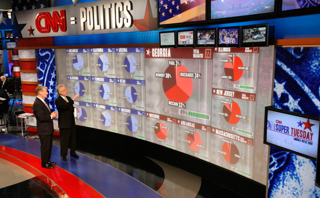 CNN election coverage 2008