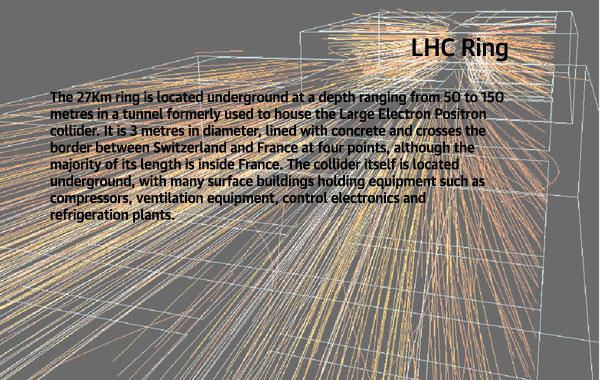 LHC explainer