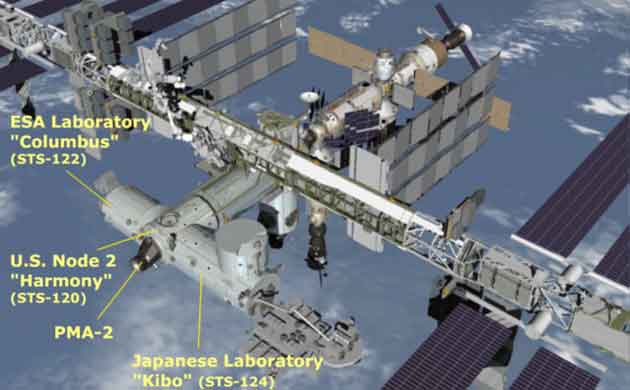 columbus ISS