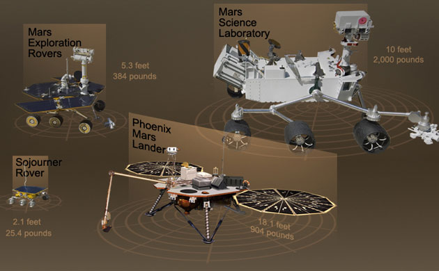 Mars rover family photo
