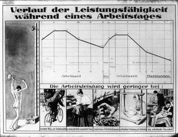 Wellcome exhibition Sleeping & Dreaming