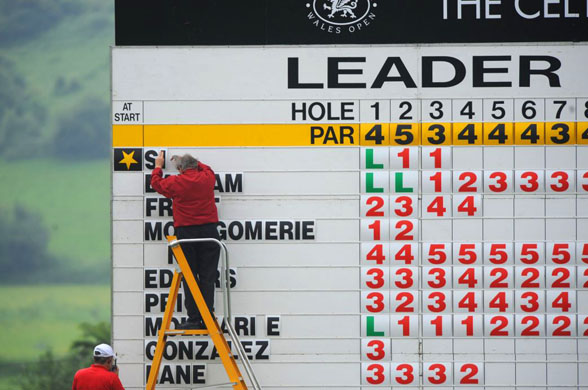 The leaderboard