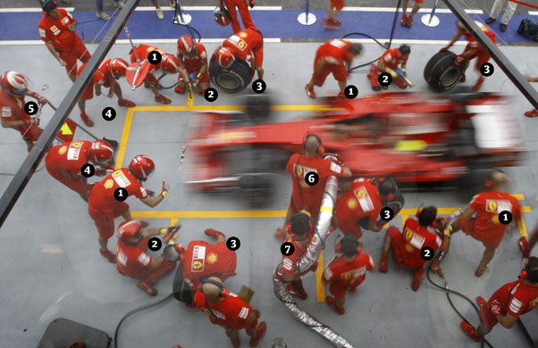 Ferrari formula one team practice pit stops 