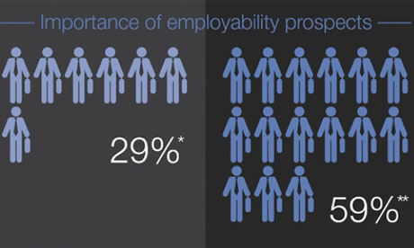 Screengrab of changing students survey