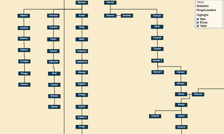 Lord of the Rings Family Tree Project