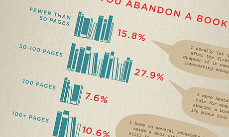 Goodreads' infographic