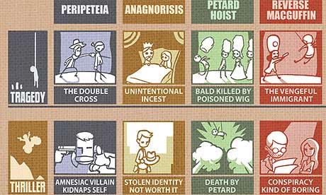 The 42 Essential Third Act Plot Twists