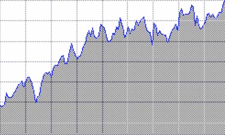 Severn Trent share price