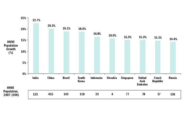 World Wealth Report 08