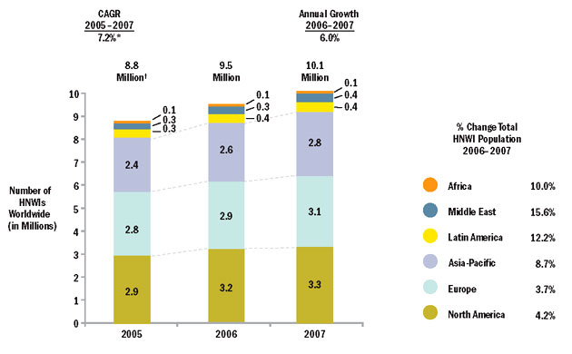 World Wealth Report 08