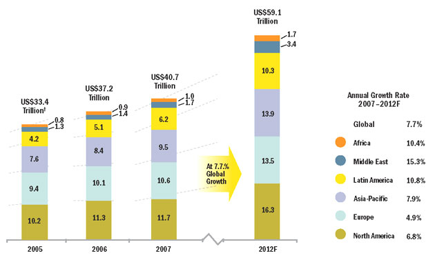 World Wealth Report 08