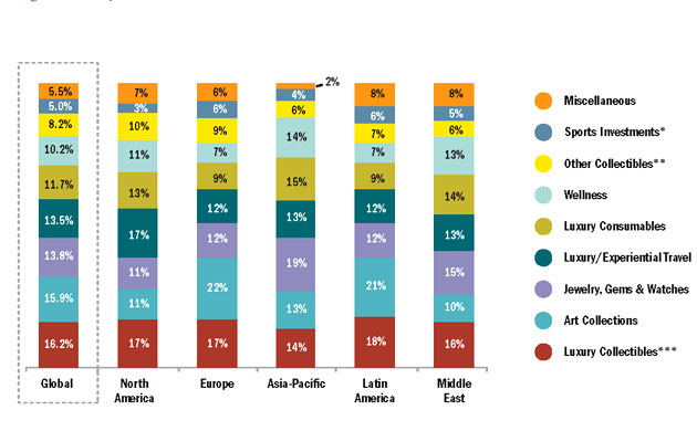 World Wealth Report 08