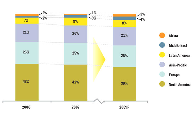 World Wealth Report 08