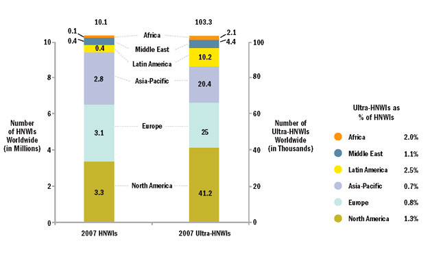 World Wealth Report 08
