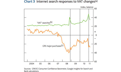 Bank of England report June 2011 - chart 3