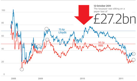 rbs shares