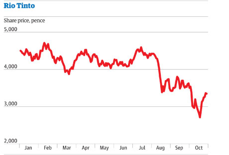 rio tinto stock price australia