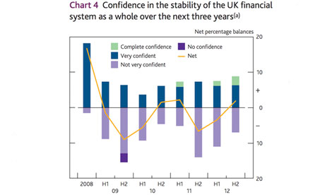 Bank of England risk survey, November 2012