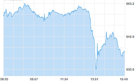 BSkyB's shares plunged