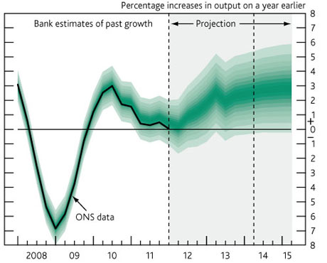 Bank of England GDP fan chart, May 16.