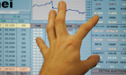 FTSE 100 falls sharply from 13-year high | Business