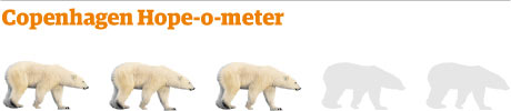 Copenhagen Hope-o-meter 460 3 bear