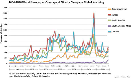 Climate change Media coverage 