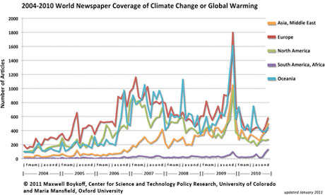 Climate Change Media