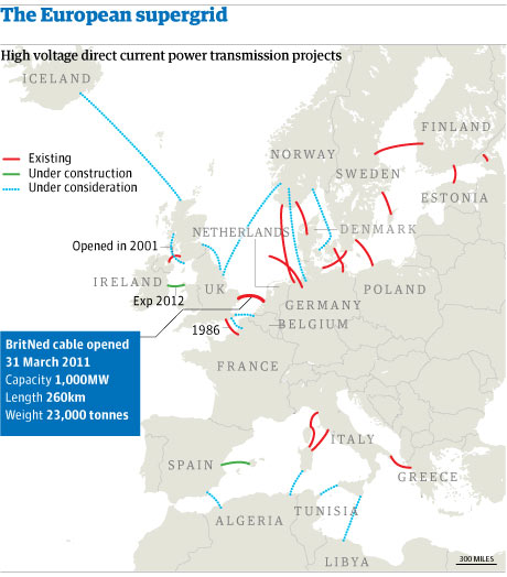 European Electricity Grid
