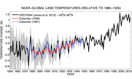 Leo blog about climatologist Guy Stewart Callendar 