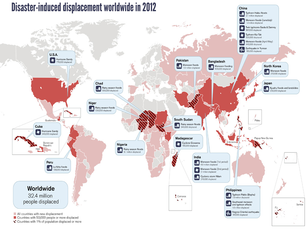 Climate disasters displace millions of people worldwide Global