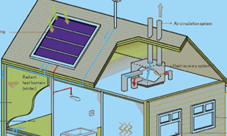  Home Design on Smart Energy Home  Seh  Consortium Promises Self Sufficient Homes By