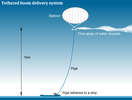 Spice pipe and balloon experiment