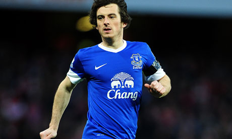 Everton's Leighton Baines has been linked with Manchester United all summer