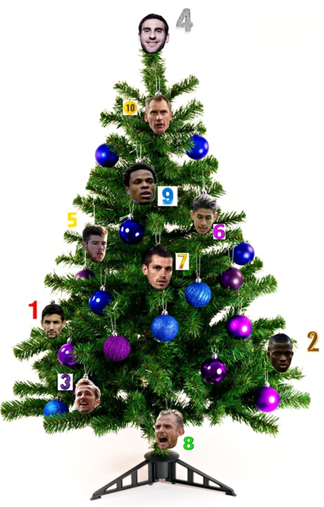 football quiz name the premier league players on the football quiz name the premier league players on the