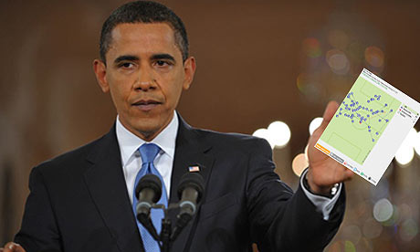 President Obama Reading