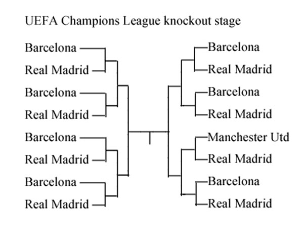 El Clásico: The Gallery: El Clásico