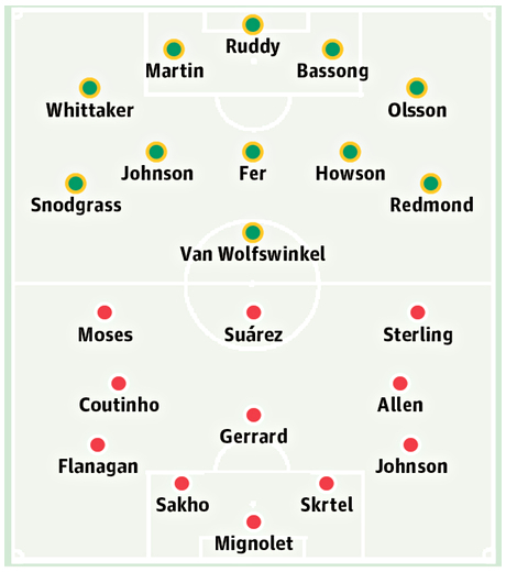 Norwich-City-v-Liverpool-001.jpg