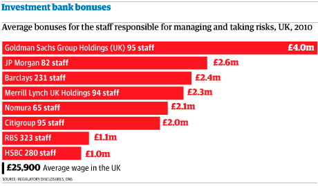 salaries banking average investment