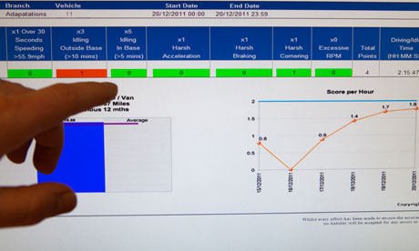 Display of adaily driving report from Masternaut of Huntingdon