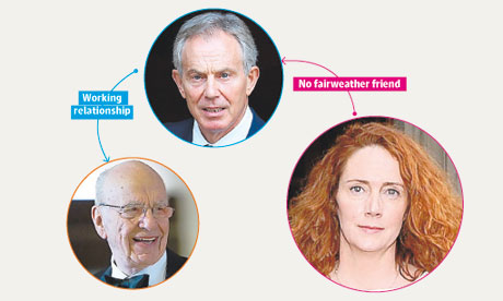 Leveson inquiry friendships