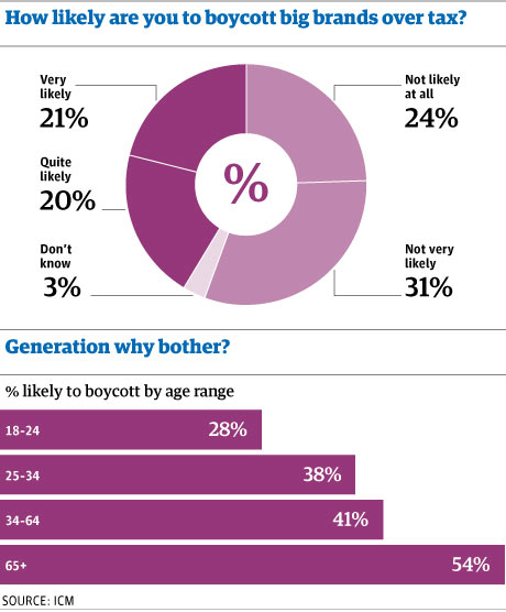ICM boycott poll