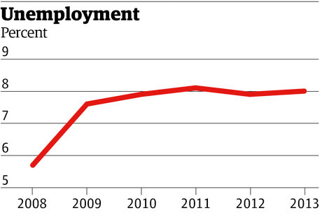 Large uenemployment graphic