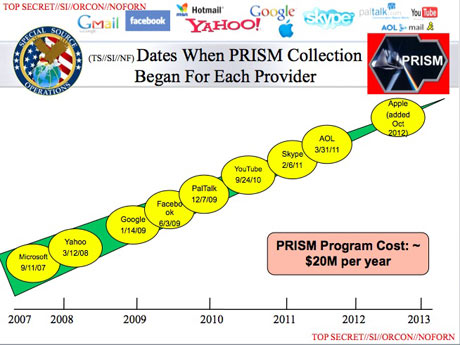 Prism and the CORPORATIONS WHO SOLD OUT U.S. CITIZENS