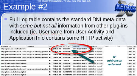 XKeyscore: NSA tool collects 'nearly everything a user does on the internet'